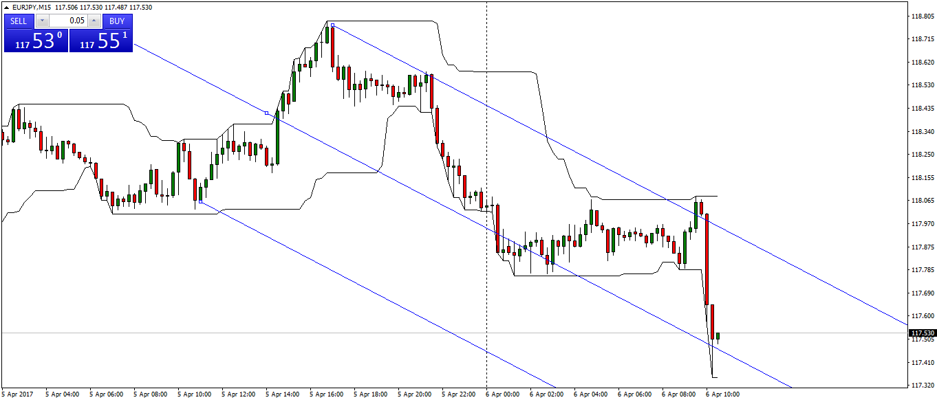 eurjpy-m15-fx-choice-limited.png