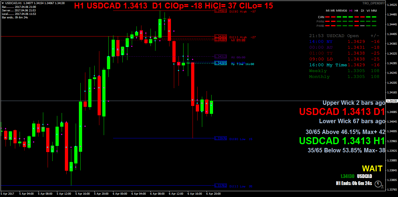 USDCADH1.png