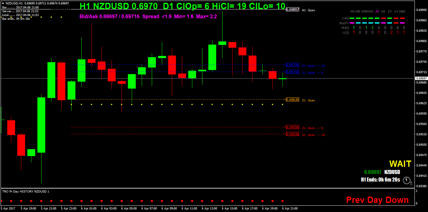 NZDUSDH1.png