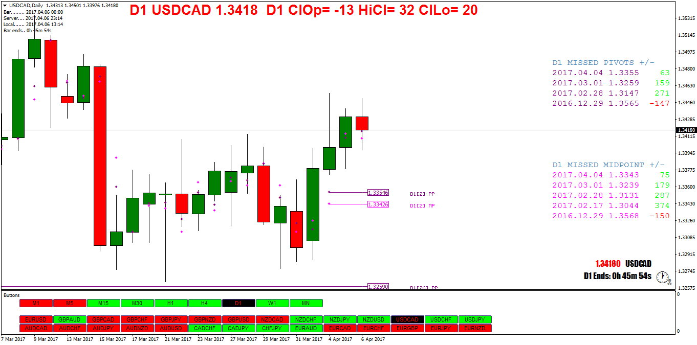USDCADDaily.png