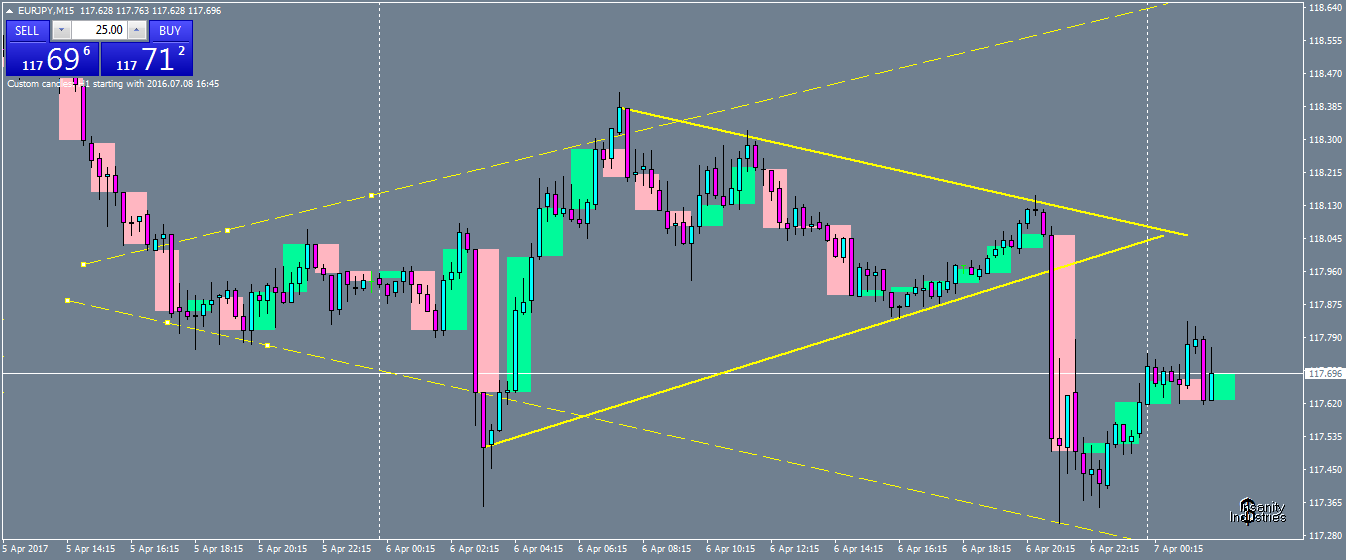 eurjpy-m15-oanda-division1.png