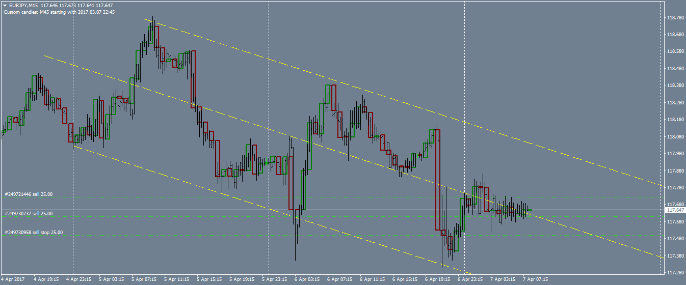 eurjpy-m15-oanda-division1.png