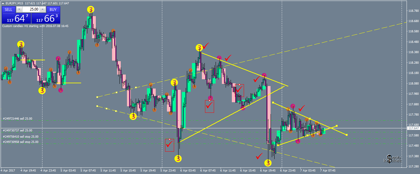 eurjpy-m15-oanda-division1-2.png