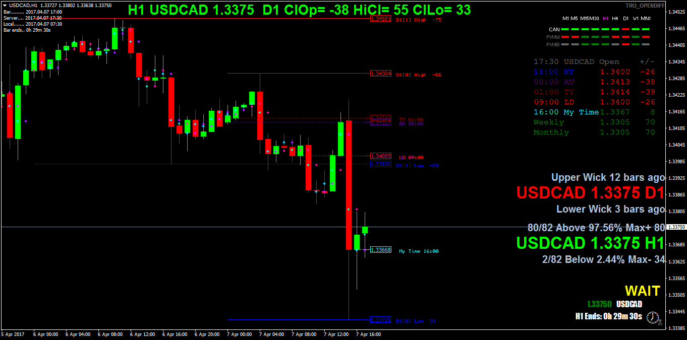 USDCADH1.png