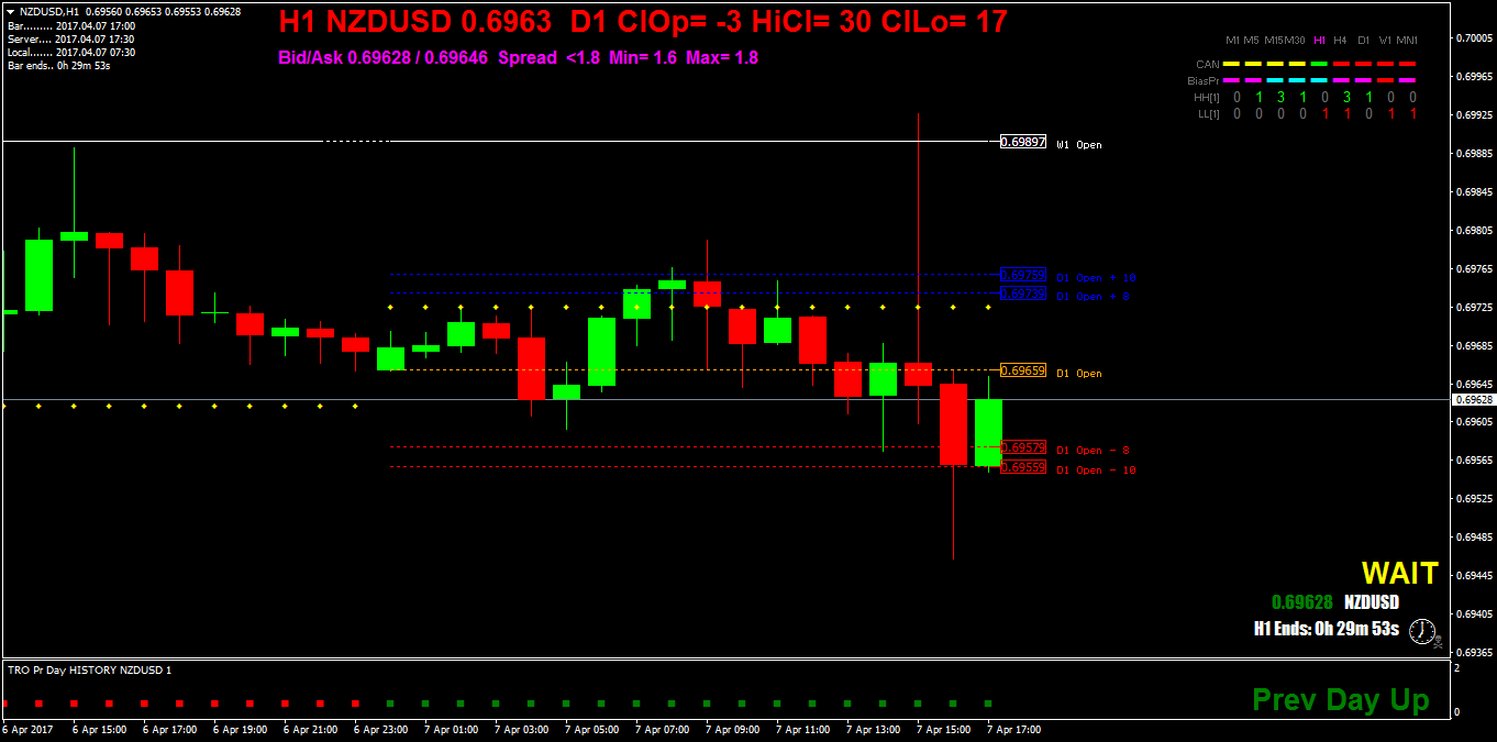 NZDUSDH1.png