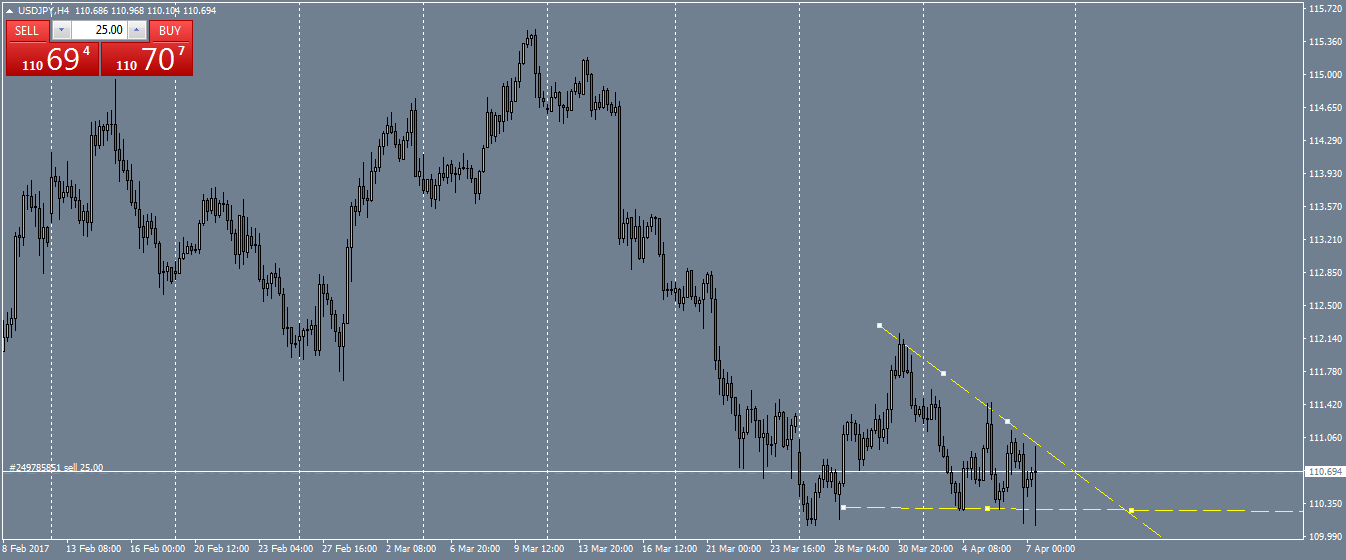 usdjpy-h4-oanda-division1.png