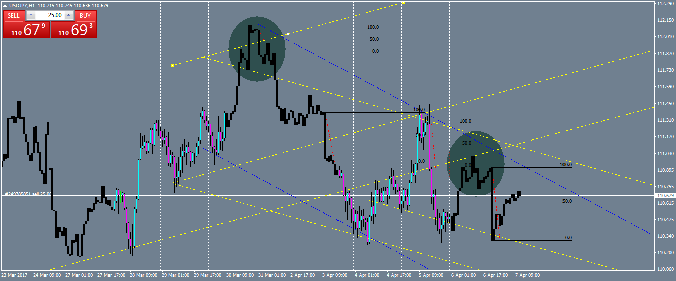 usdjpy-h1-oanda-division1.png
