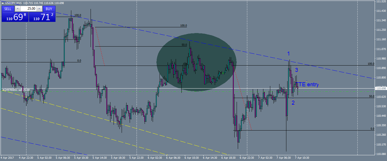 usdjpy-m15-oanda-division1.png