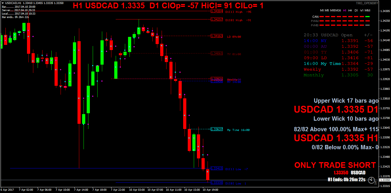 USDCADH1.png