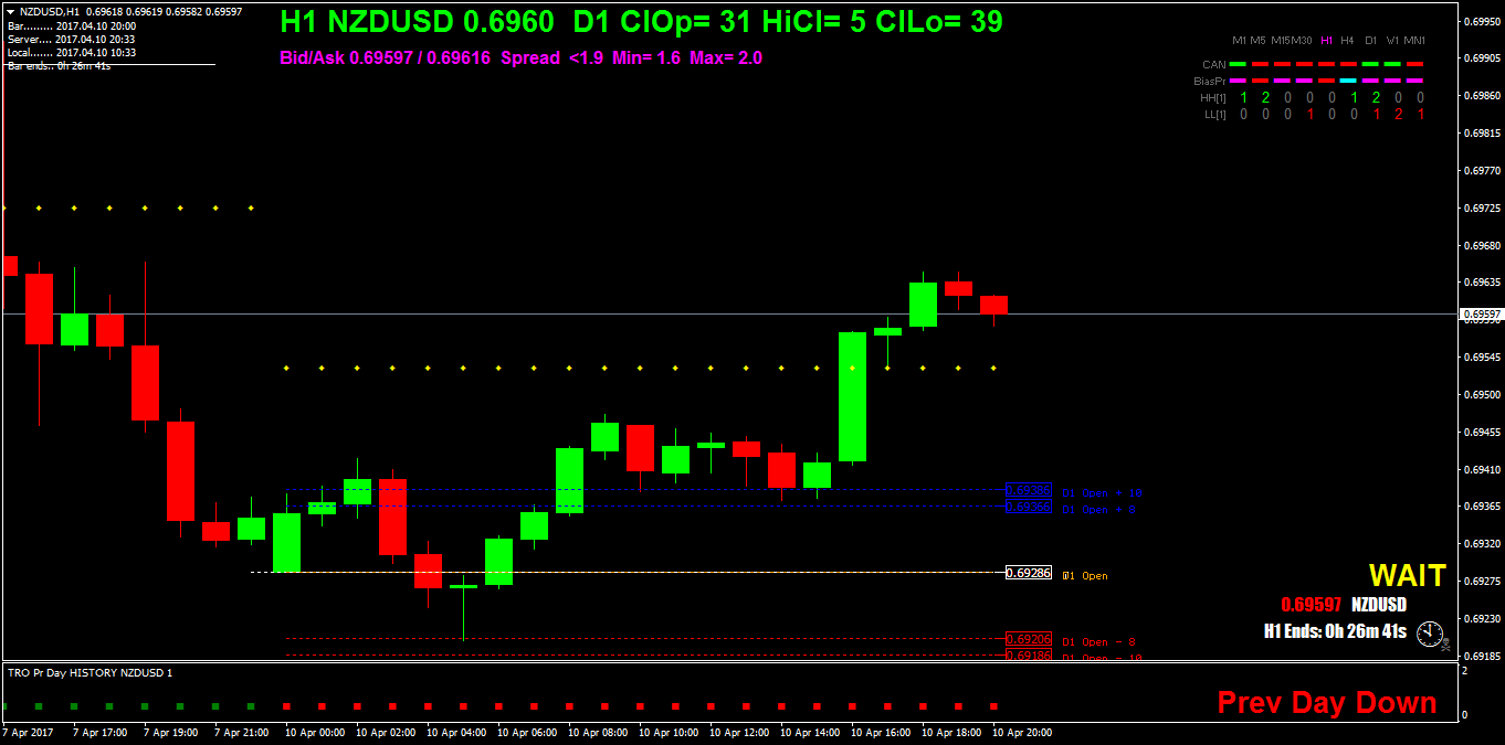 NZDUSDH1.png