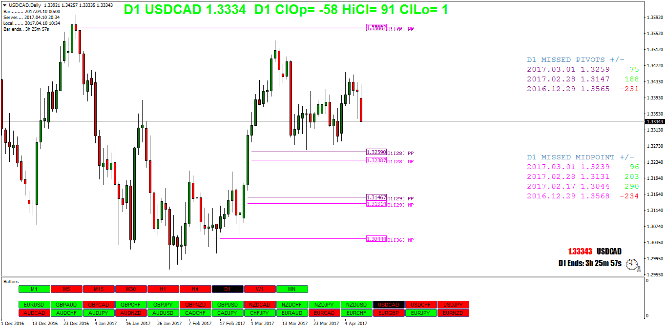 USDCADDaily.png