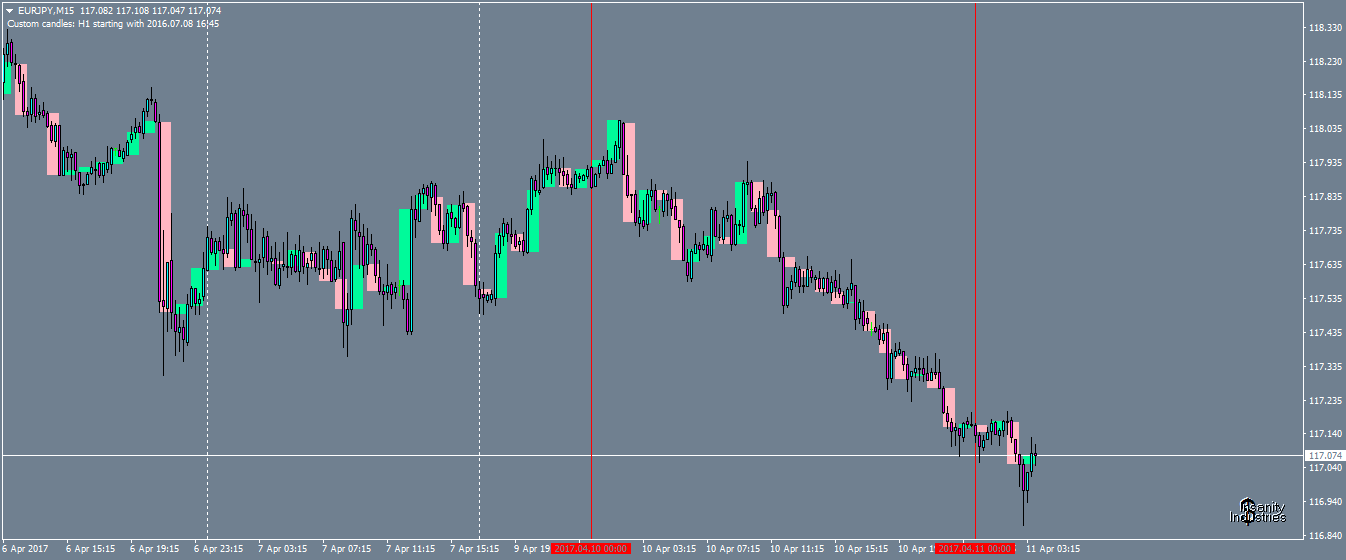 eurjpy-m15-oanda-division1.png