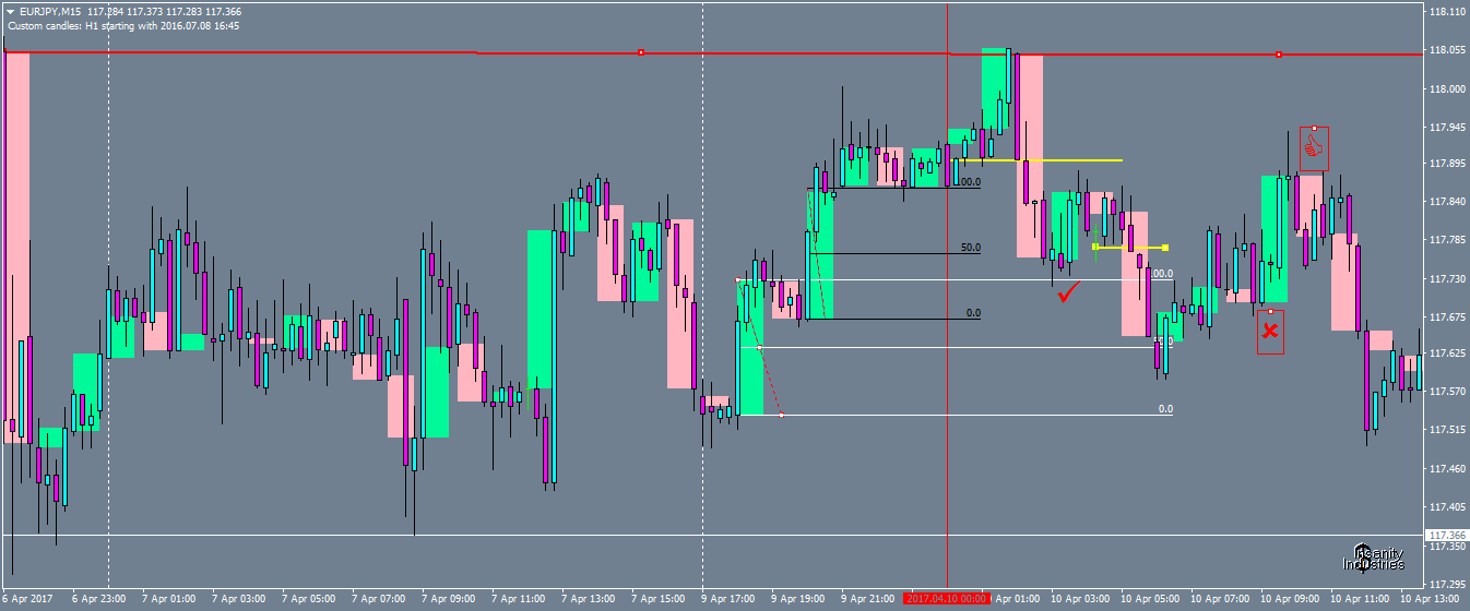 eurjpy-m15-oanda-division1-2.png