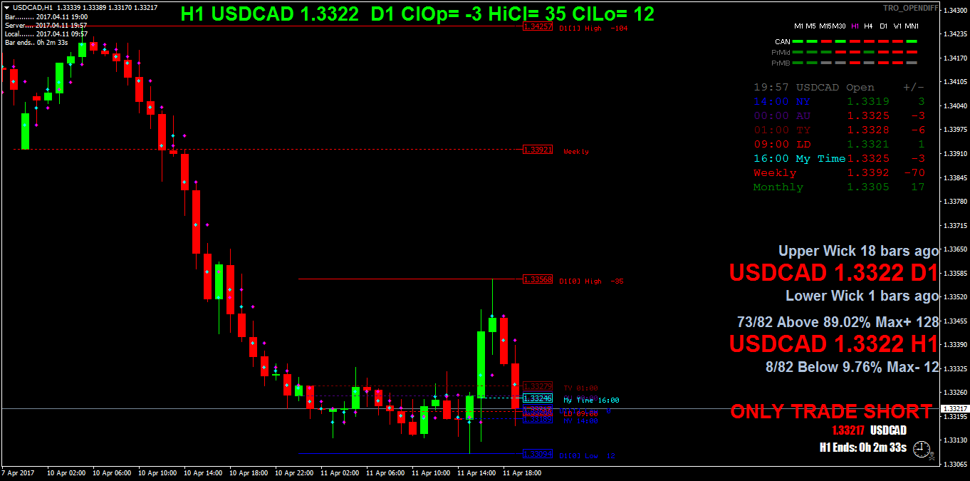 USDCADH1.png