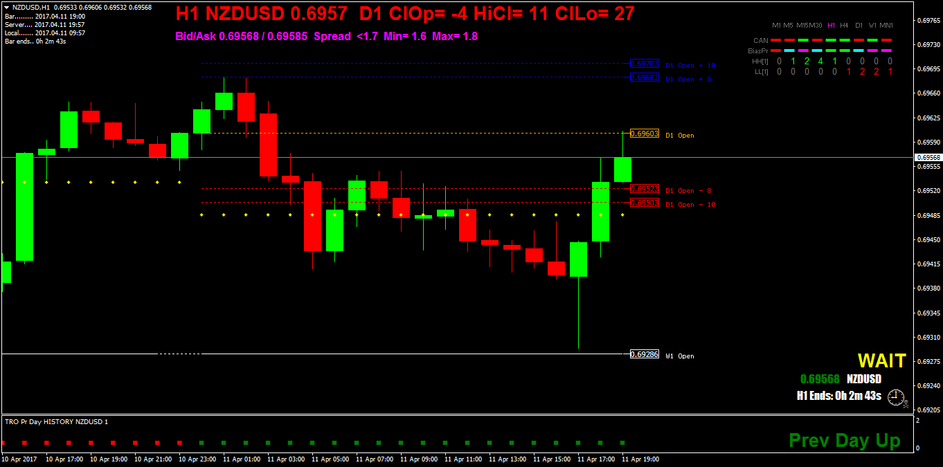 NZDUSDH1.png