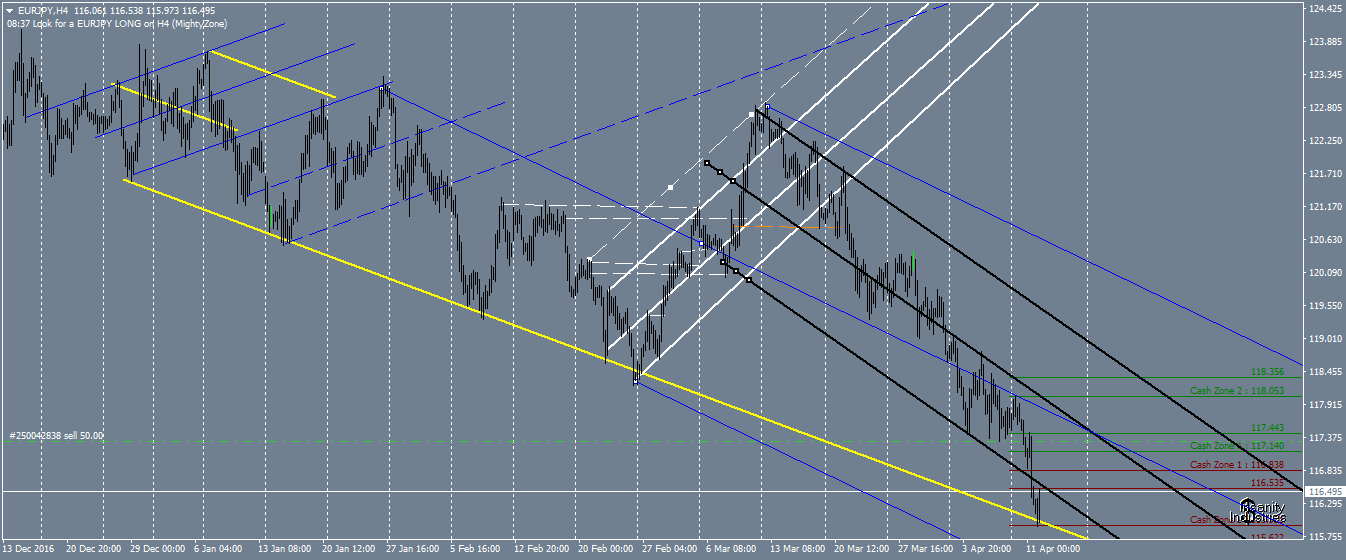 eurjpy-h4-oanda-division1.png