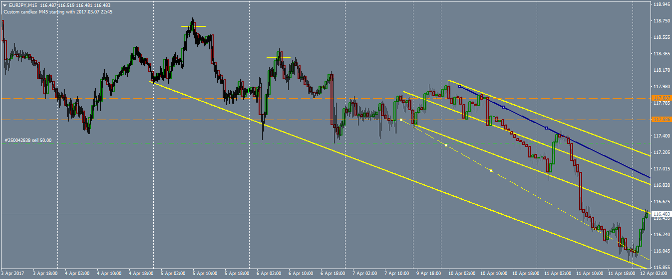 eurjpy-m15-oanda-division1.png