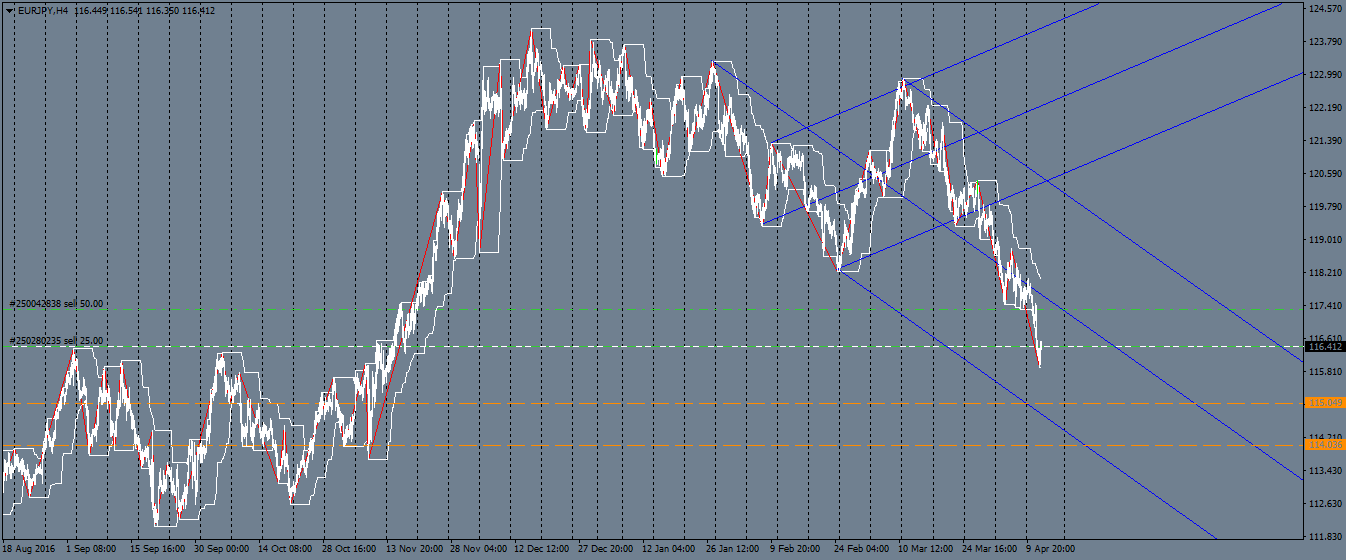 eurjpy-h4-oanda-division1.png