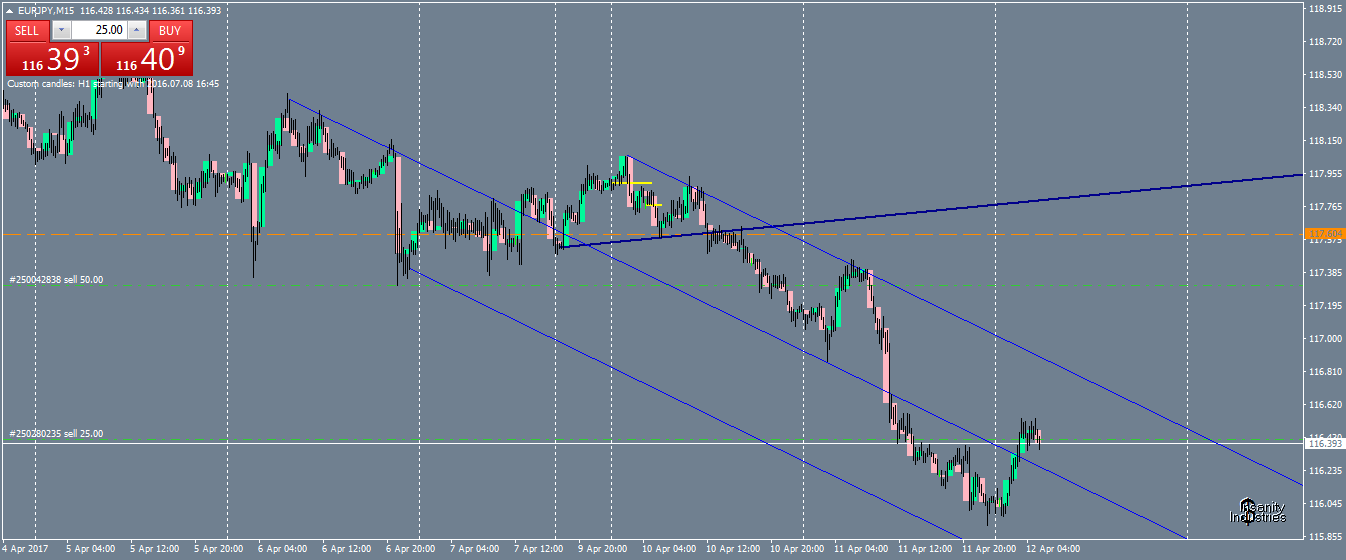 eurjpy-m15-oanda-division1.png