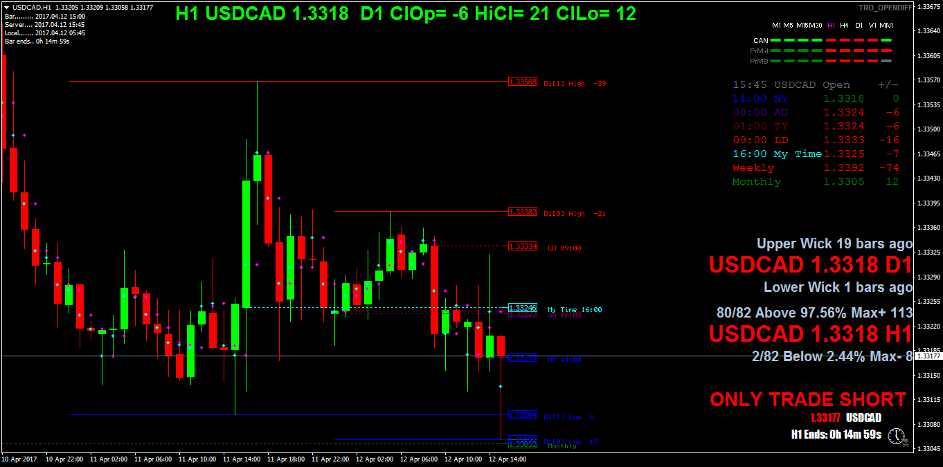 USDCADH1.png