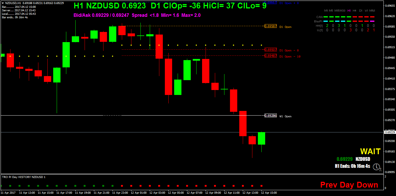 NZDUSDH1.png