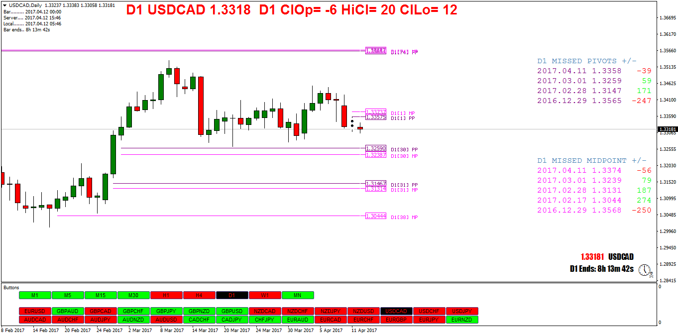 USDCADDaily.png