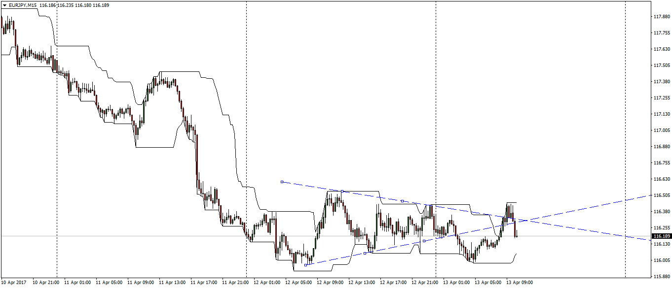 eurjpy-m15-fx-choice-limited.png