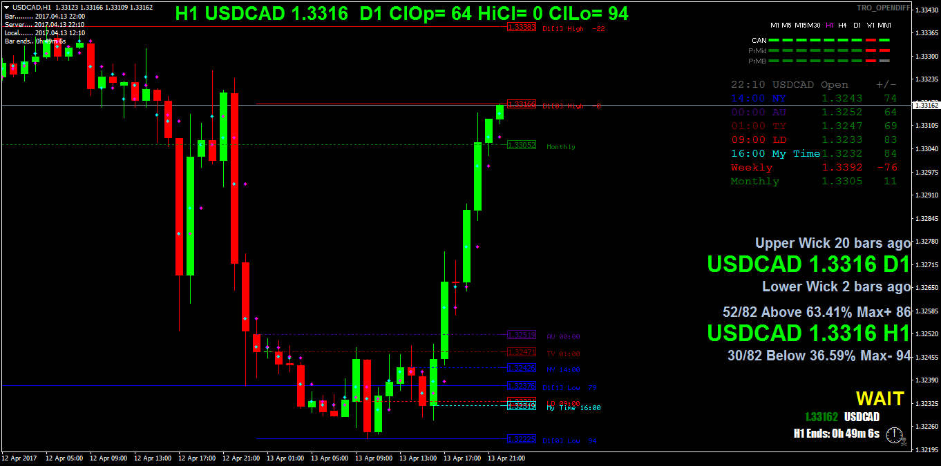 USDCADH1.png