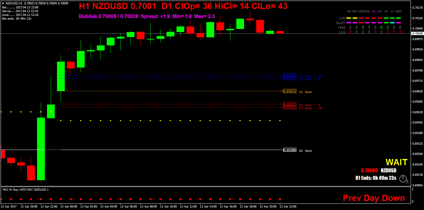 NZDUSDH1.png