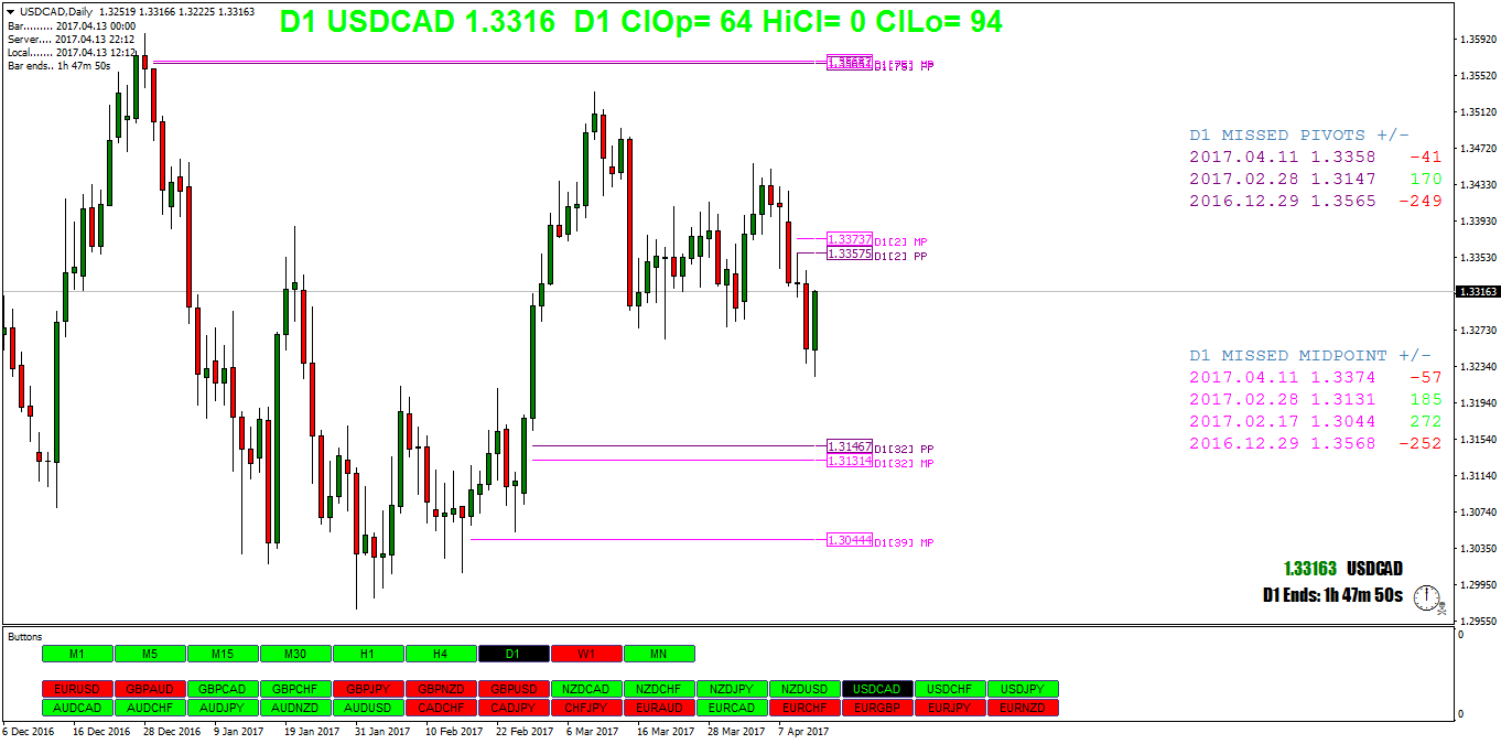 USDCADDaily.png