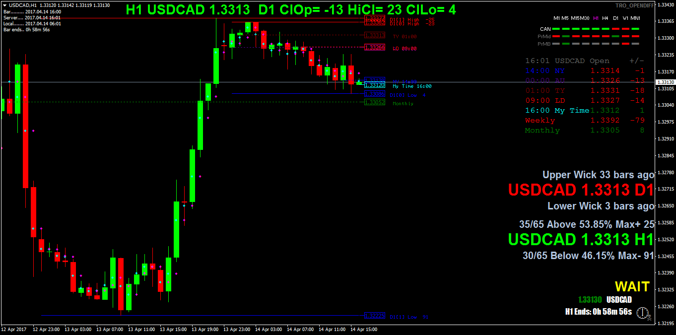 USDCADH1.png