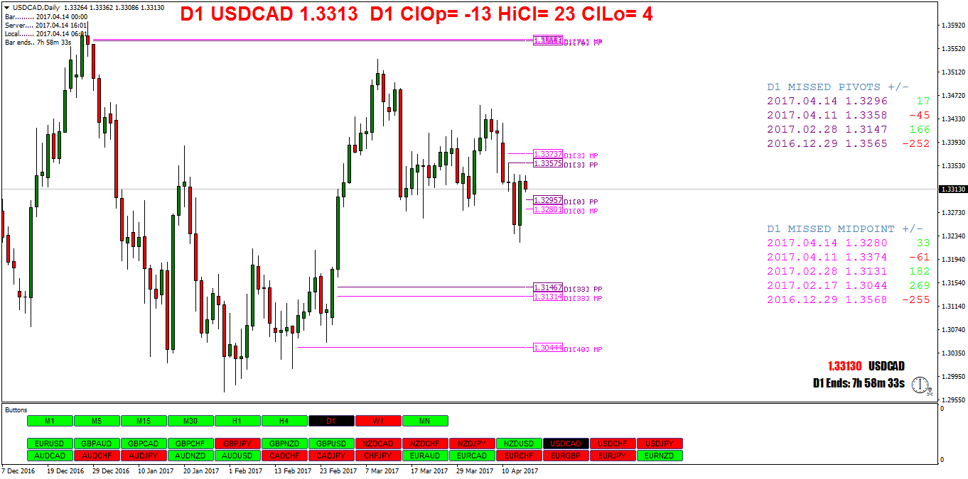 USDCADDaily.png
