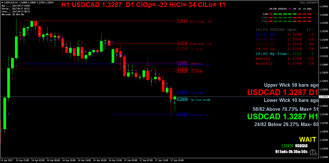 USDCADH1.png