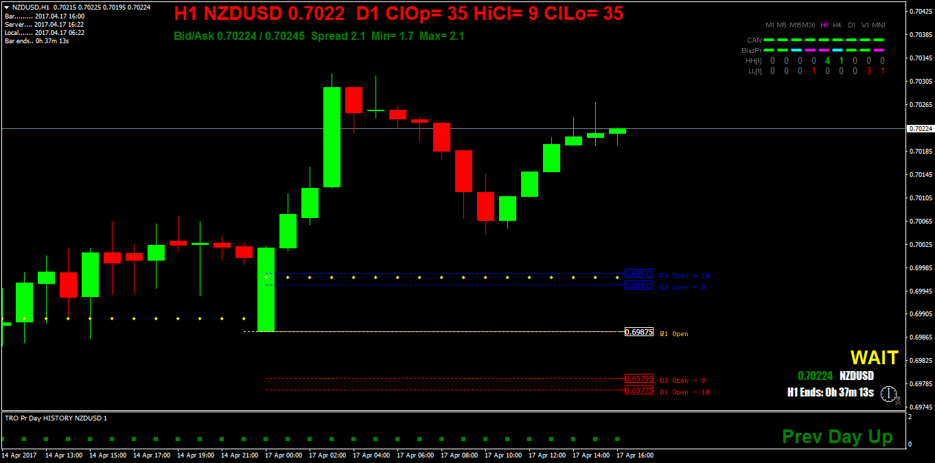 NZDUSDH1.png