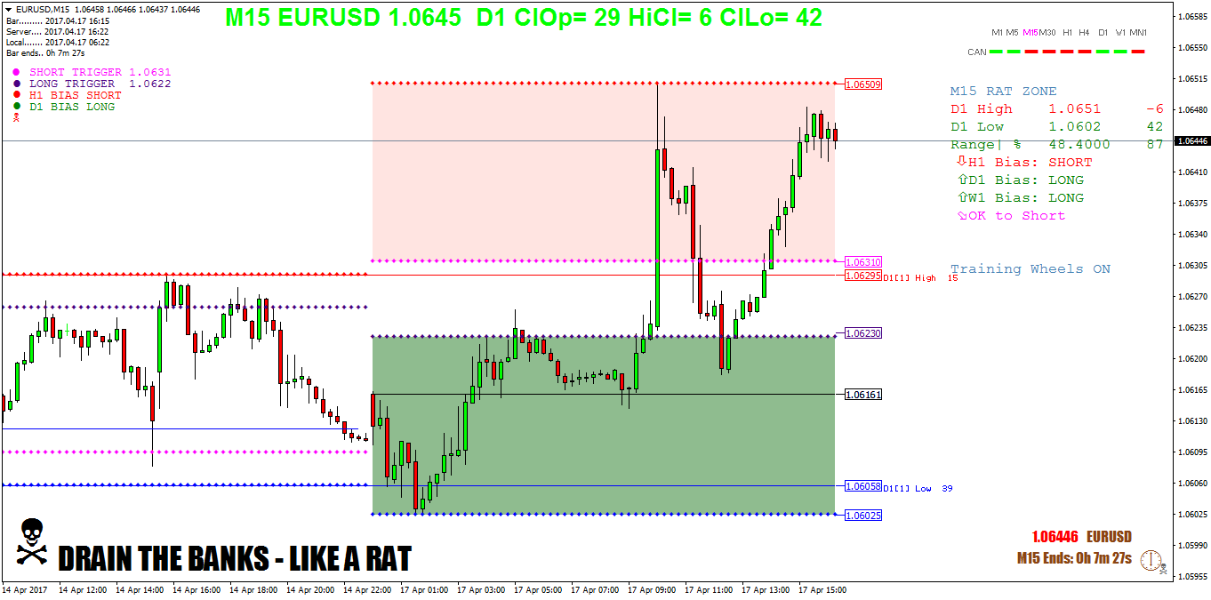 EURUSDM15.png