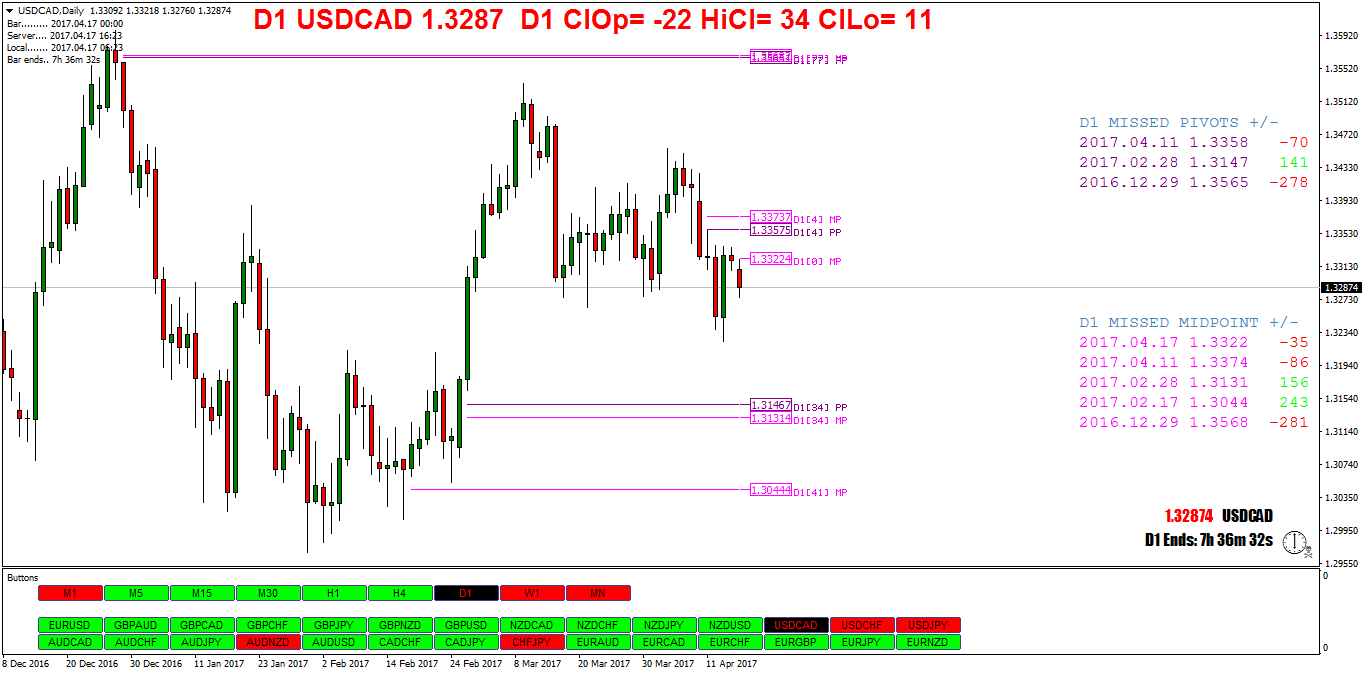 USDCADDaily.png