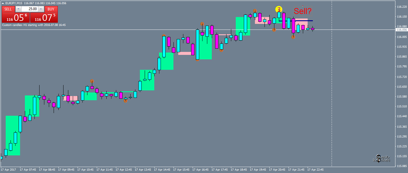eurjpy-m15-oanda-division1-3.png