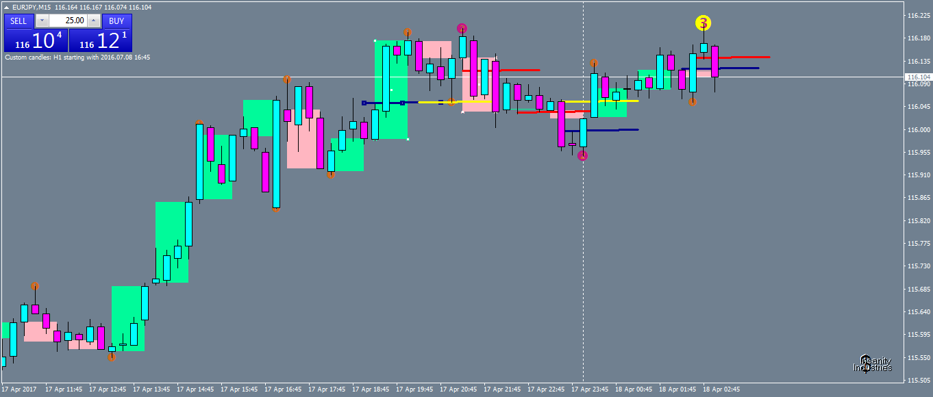 eurjpy-m15-oanda-division1.png