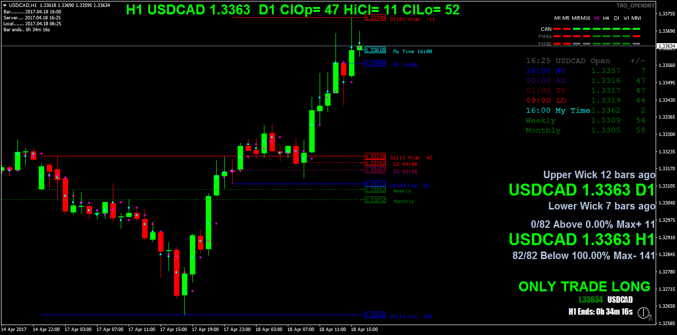 USDCADH1.png