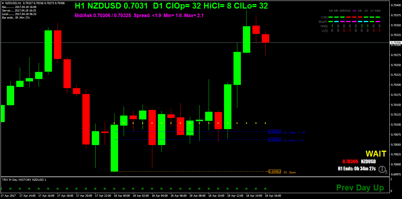 NZDUSDH1.png