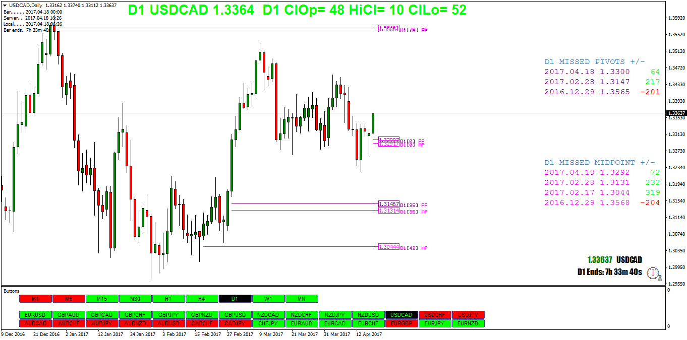 USDCADDaily.png