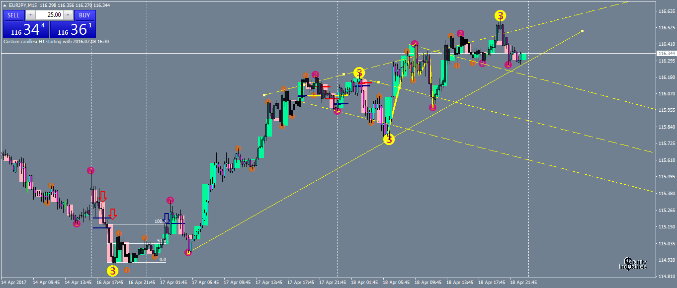 eurjpy-m15-oanda-division1-2.png