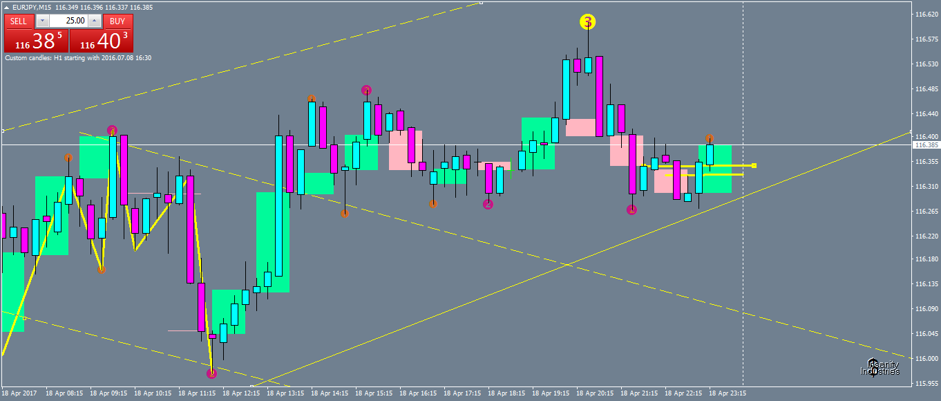 eurjpy-m15-oanda-division1-3.png