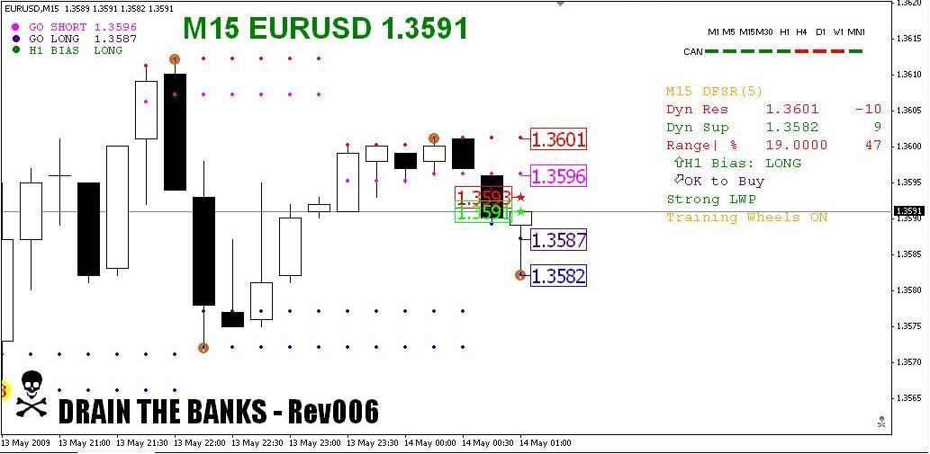 eurusd-m15.JPG