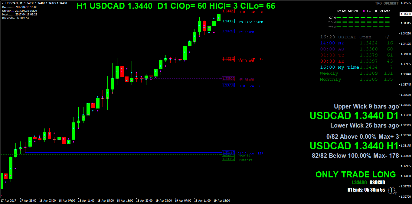 USDCADH1.png
