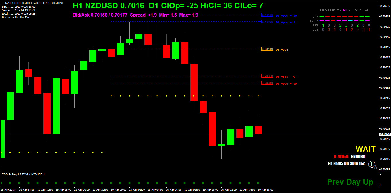 NZDUSDH1.png