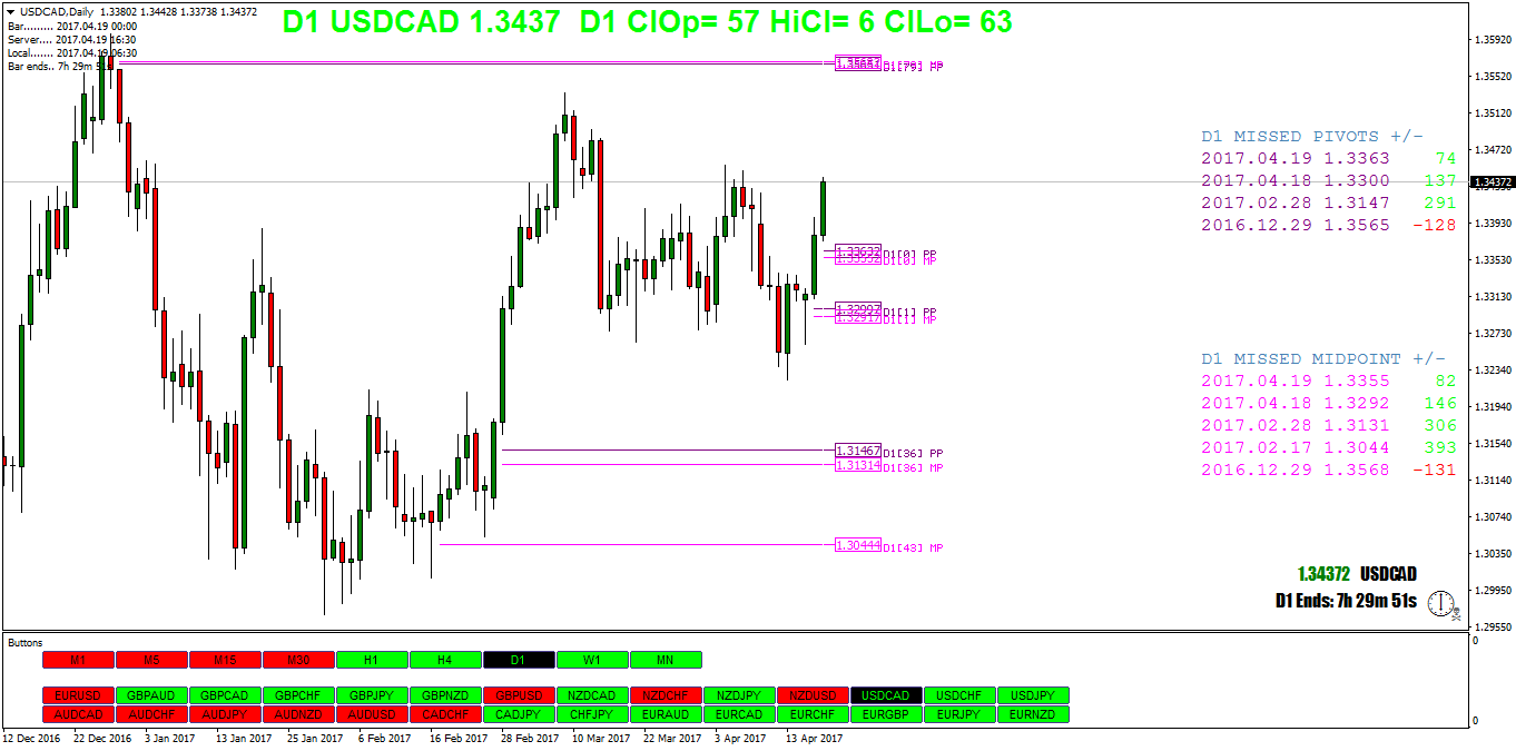USDCADDaily.png
