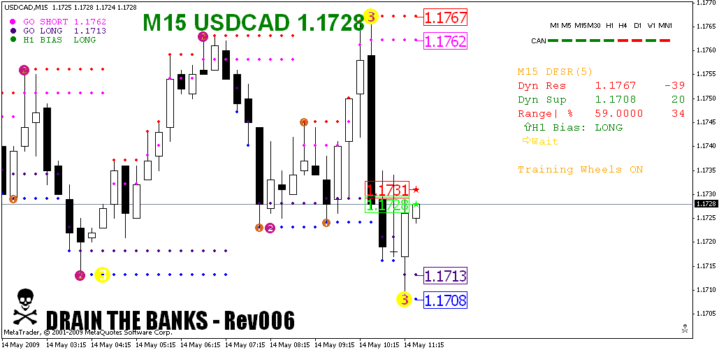 usdcad dtb.gif