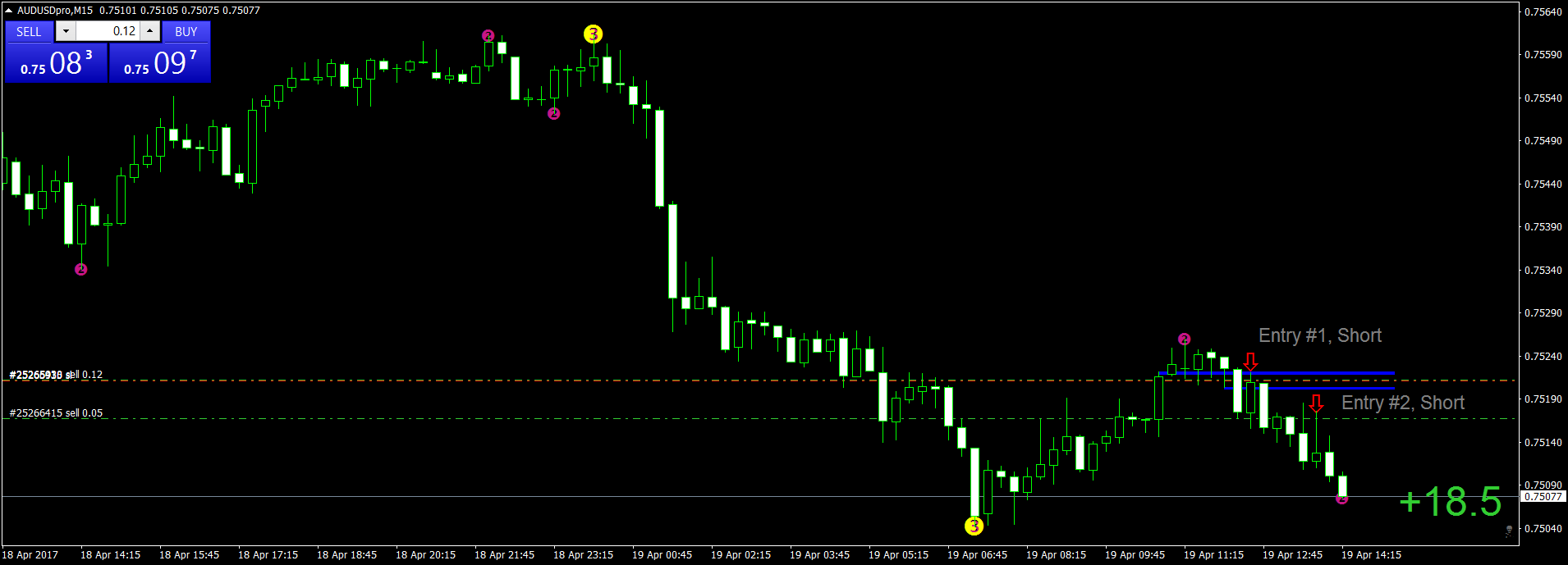 AUDUSDproM15 today.png