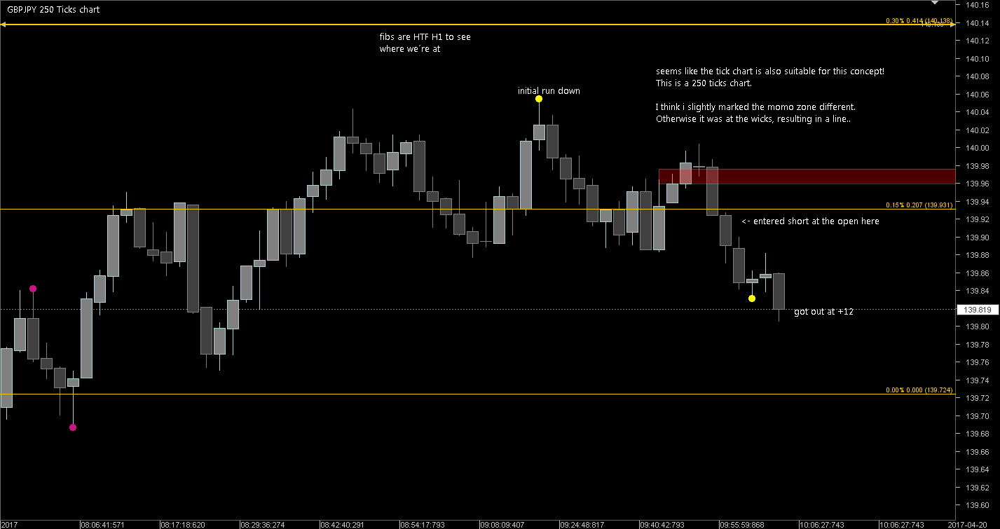 20170420.1210 - GBPJPY - 250 Ticks.png